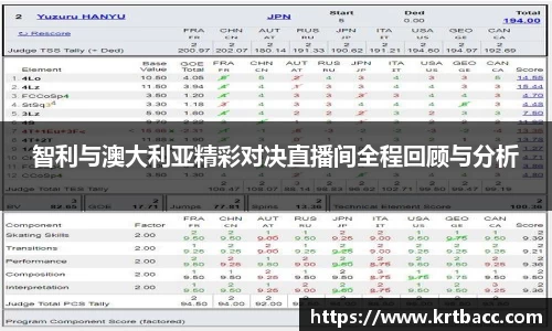 智利与澳大利亚精彩对决直播间全程回顾与分析