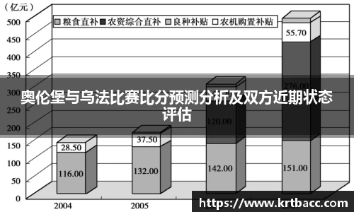 奥伦堡与乌法比赛比分预测分析及双方近期状态评估
